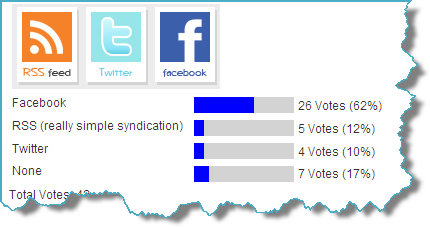 September 2009 Social Networking Poll