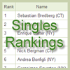 Singles Rankings