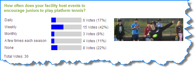 Junior Events Poll