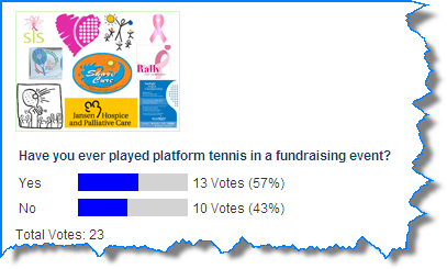 Fundraising Poll