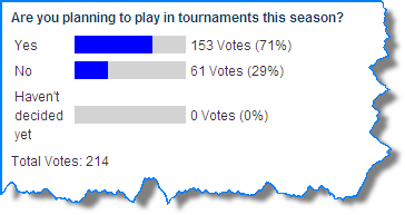 Poll Results