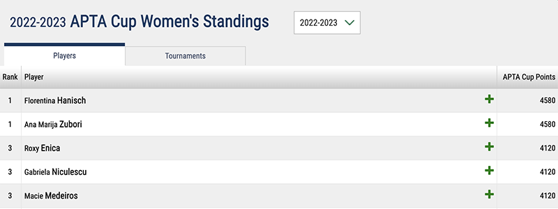 2023-apta-cup-standings-women-800