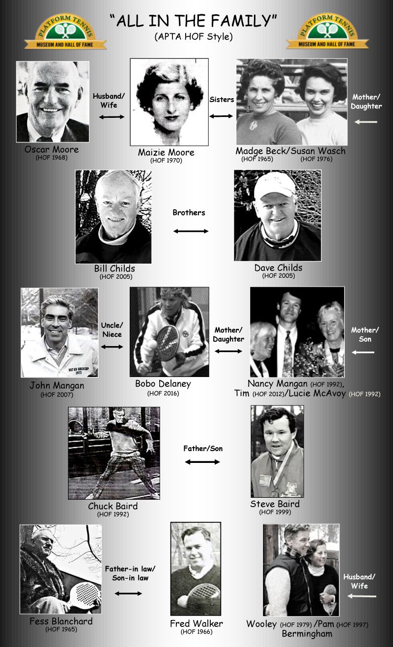 All in the Family HOF Style