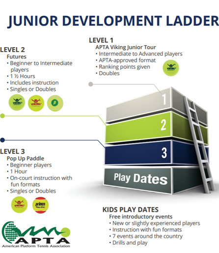 Junior Development Ladder