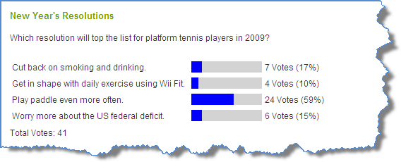 Poll New Years Resolution