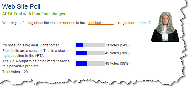quick poll 2008 december