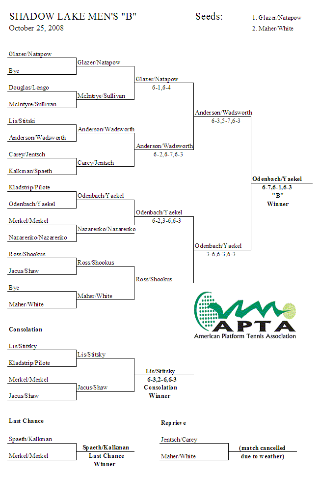 Shadow Lake Men B 2008 Draw Image