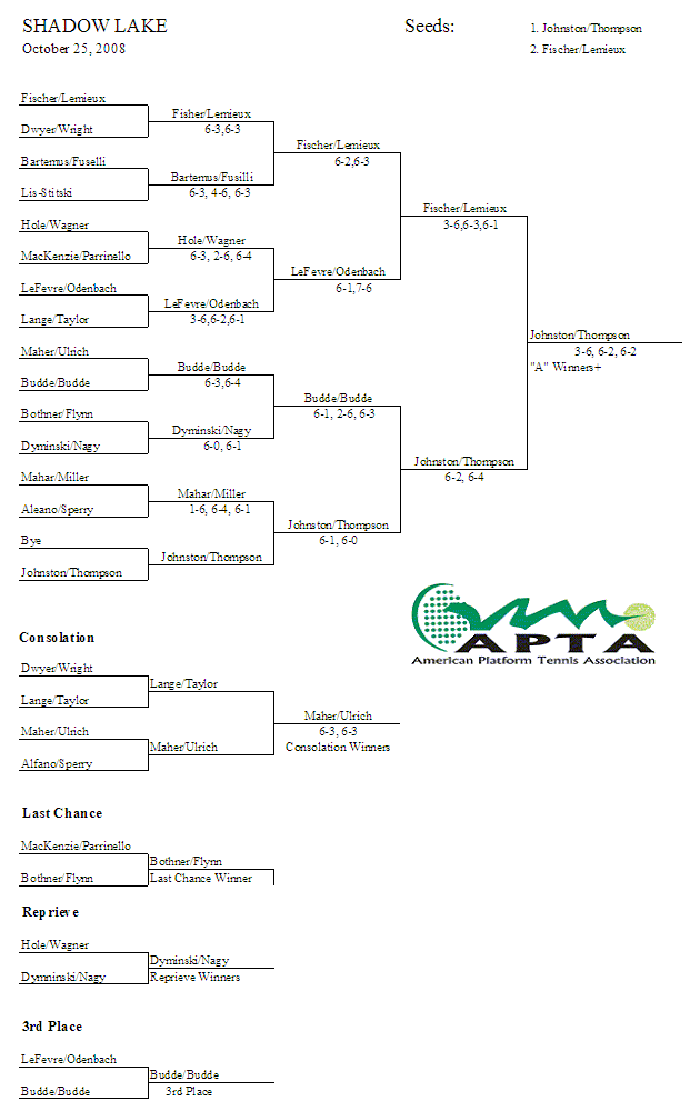 Shadow Lake Women 2008 Draw Final Image