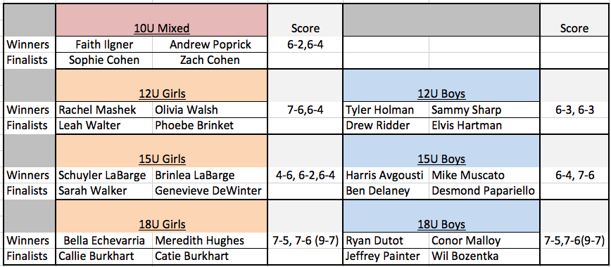 2014 PHilly Jrs Grid